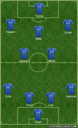 Chelsea Formation 2013