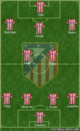 C. Atlético Madrid S.A.D. Formation 2013
