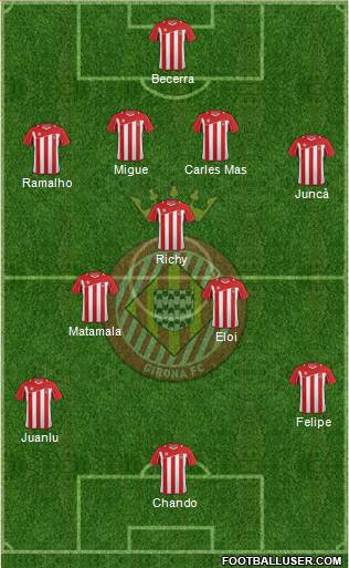 F.C. Girona Formation 2013