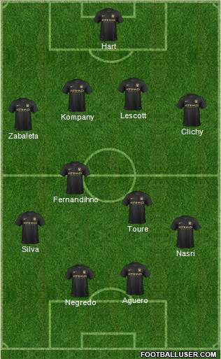 Manchester City Formation 2013
