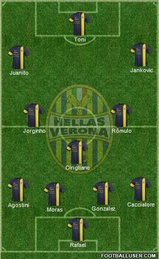 Hellas Verona Formation 2013