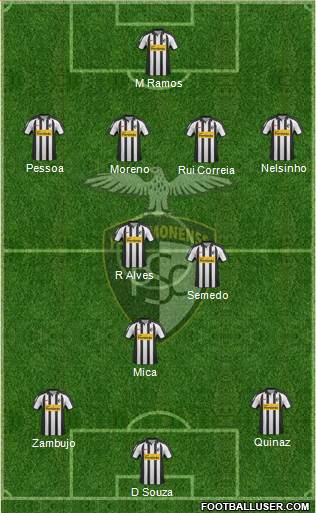 Portimonense Sporting Clube Formation 2013