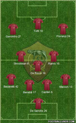 AS Roma Formation 2013