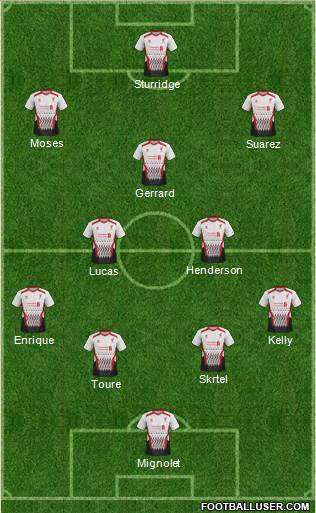 Liverpool Formation 2013