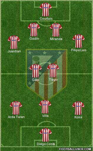 C. Atlético Madrid S.A.D. Formation 2013