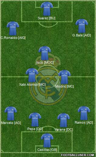 Real Madrid C.F. Formation 2013