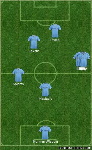 Manchester City Formation 2013