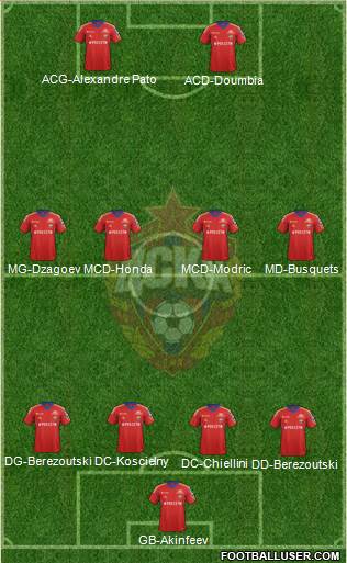 CSKA Moscow Formation 2013