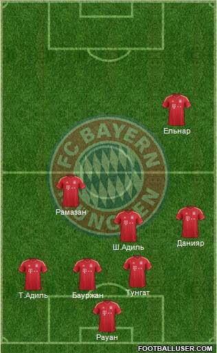 FC Bayern München Formation 2013
