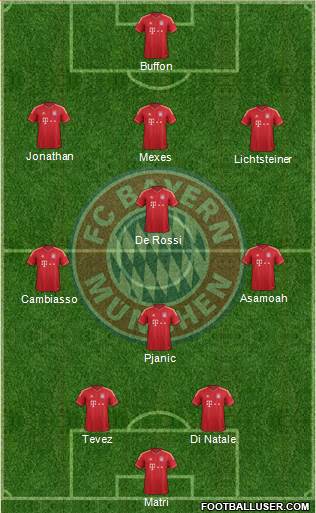 FC Bayern München Formation 2013