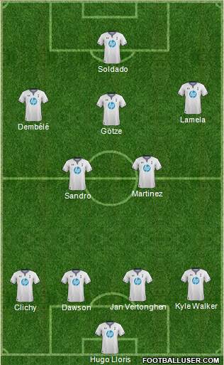 Tottenham Hotspur Formation 2013