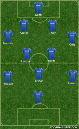 Chelsea Formation 2013