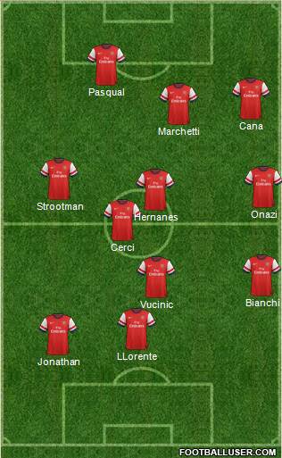 Arsenal Formation 2013