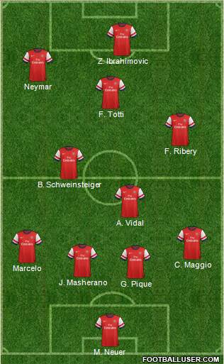 Arsenal Formation 2013