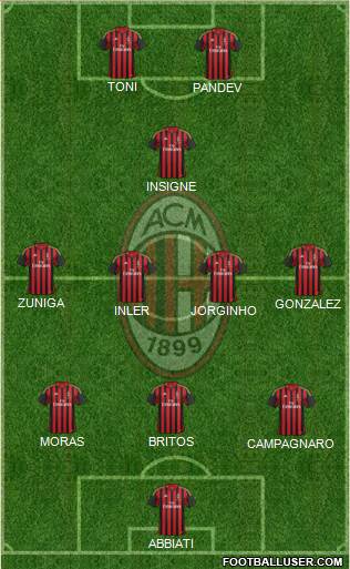 A.C. Milan Formation 2013