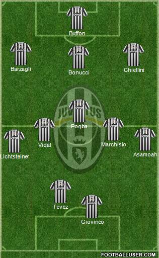 Juventus Formation 2013