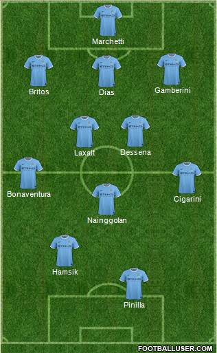 Manchester City Formation 2013