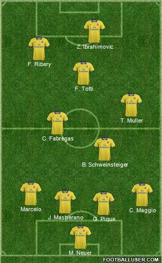 Arsenal Formation 2013