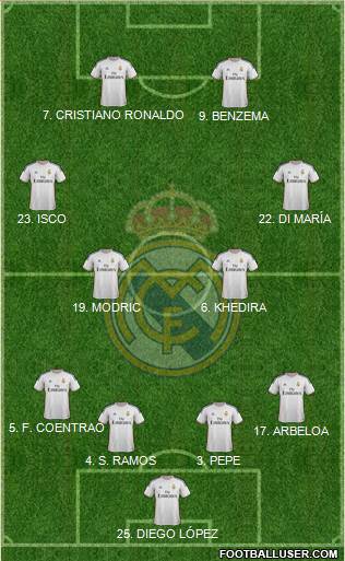 Real Madrid C.F. Formation 2013