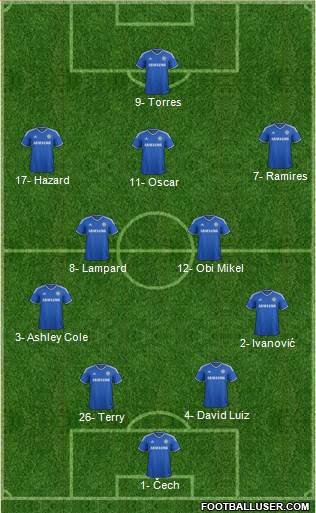 Chelsea Formation 2013