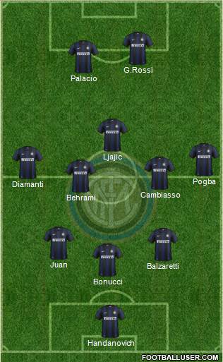 F.C. Internazionale Formation 2013
