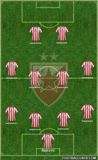 FC Red Star Belgrade Formation 2013