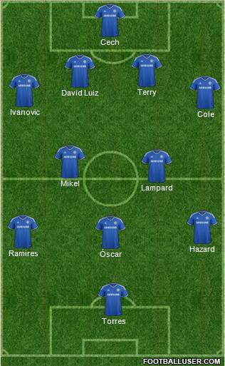 Chelsea Formation 2013