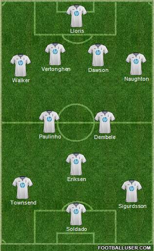 Tottenham Hotspur Formation 2013