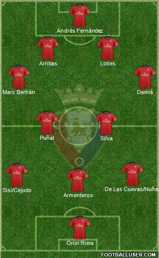 C. At. Osasuna Formation 2013