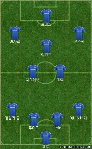 Chelsea Formation 2013