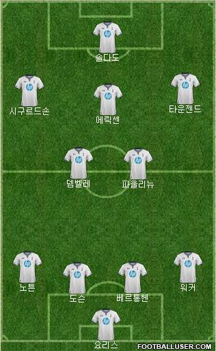 Tottenham Hotspur Formation 2013