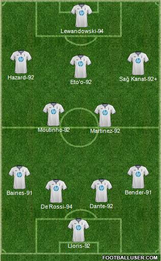 Tottenham Hotspur Formation 2013
