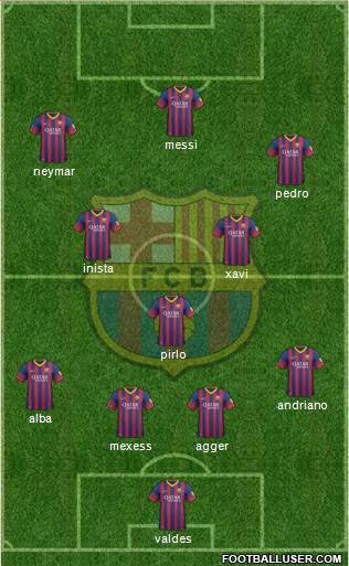 F.C. Barcelona Formation 2013