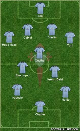 R.C. Celta S.A.D. Formation 2013