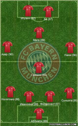 FC Bayern München Formation 2013