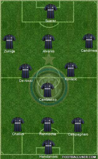 F.C. Internazionale Formation 2013