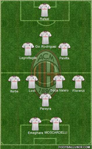 A.C. Milan Formation 2013