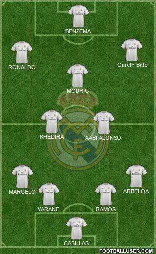 Real Madrid C.F. Formation 2013