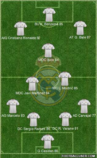 Real Madrid C.F. Formation 2013