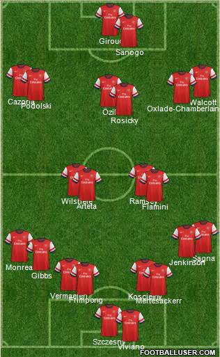 Arsenal Formation 2013