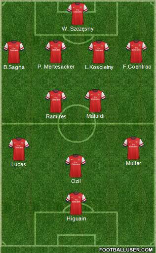 Arsenal Formation 2013
