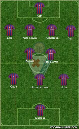 S.D. Eibar S.A.D. Formation 2013