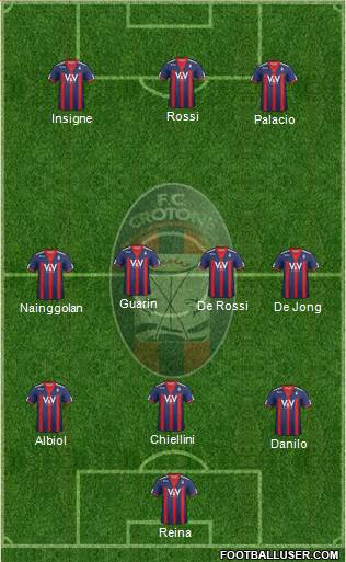 Crotone Formation 2013