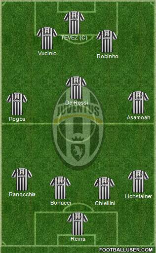 Juventus Formation 2013