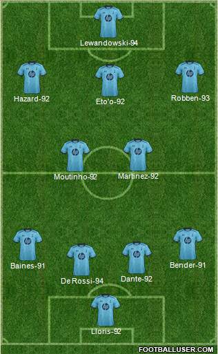 Tottenham Hotspur Formation 2013