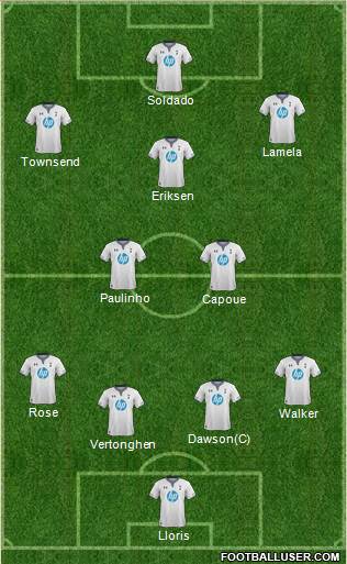 Tottenham Hotspur Formation 2013