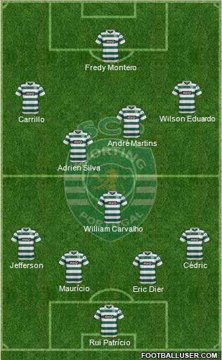 Sporting Clube de Portugal - SAD Formation 2013