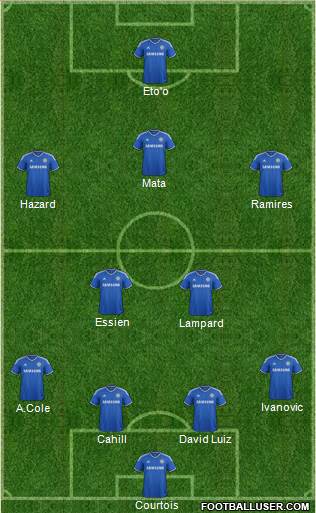 Chelsea Formation 2013