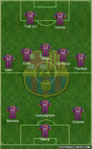 F.C. Barcelona Formation 2013