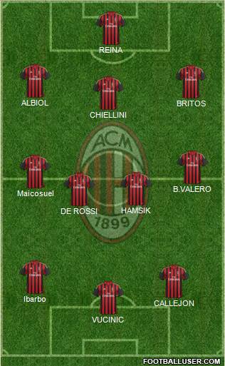 A.C. Milan Formation 2013